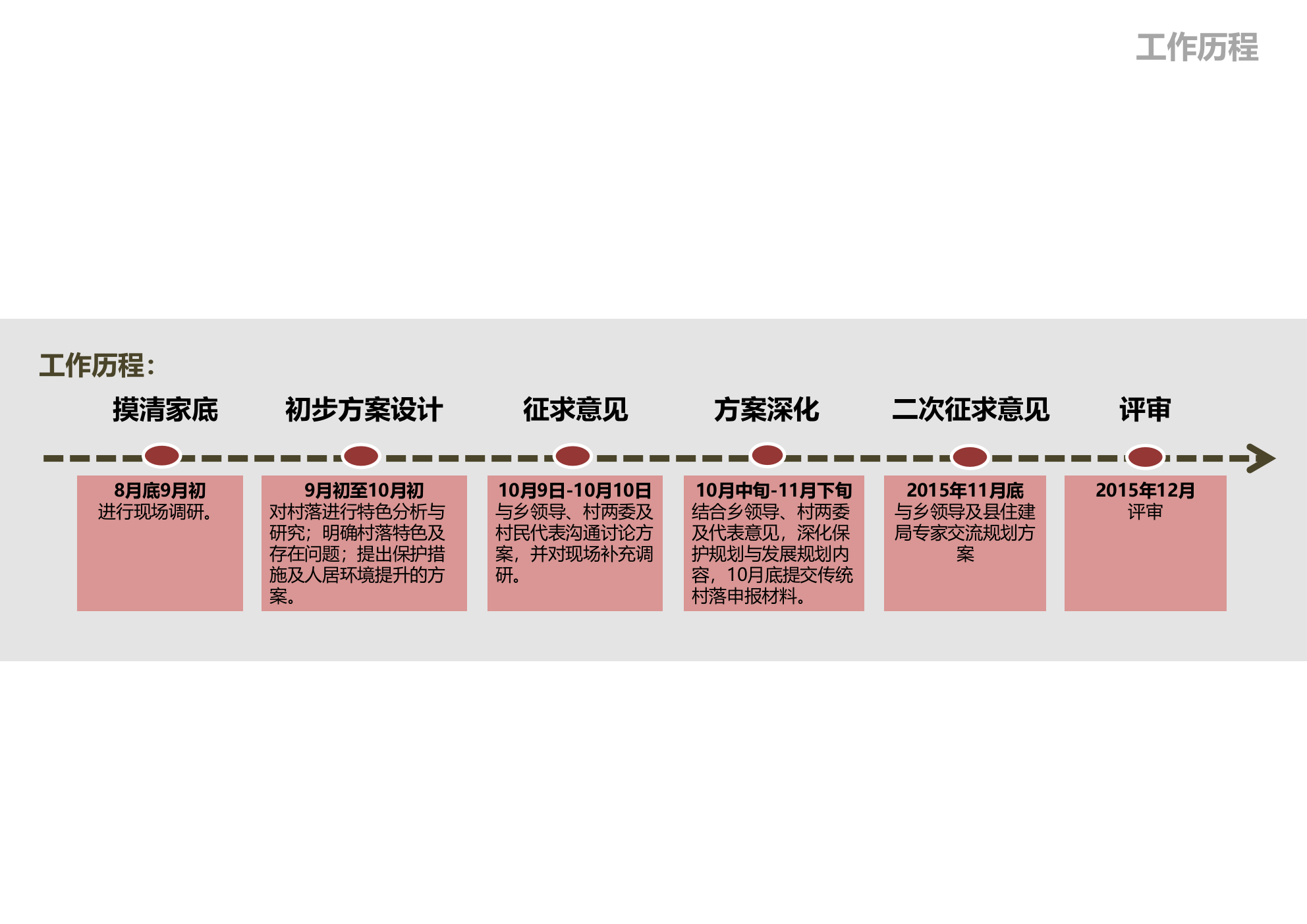 福建省龙岩市连成县白石村传统村落保护规划-风貌保护型.pptx_第5页
