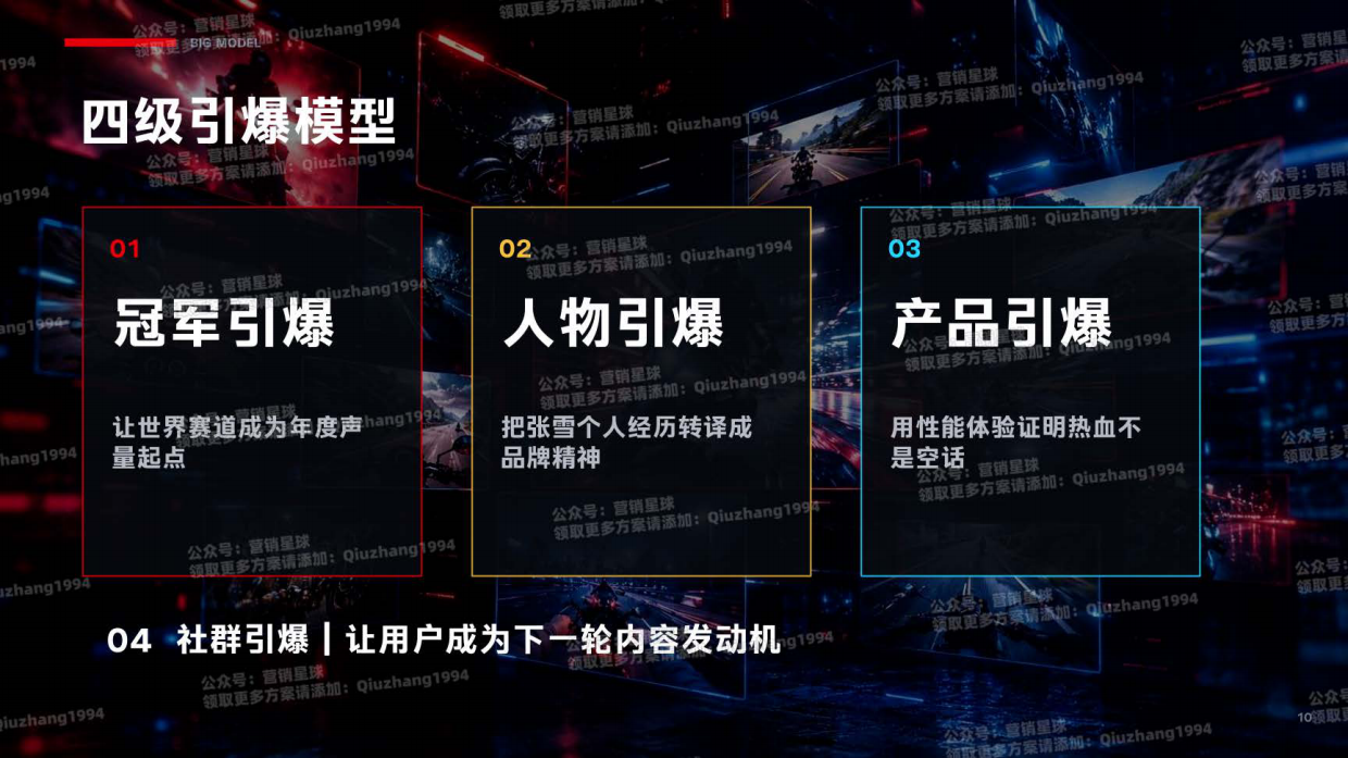 2026张雪机车年度营销规划.pdf_第10页