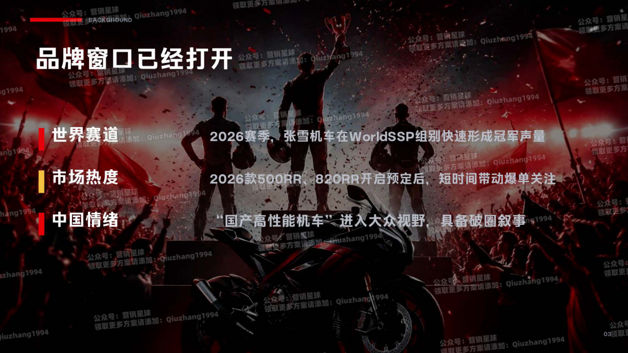 2026张雪机车年度营销规划.pdf_第3页