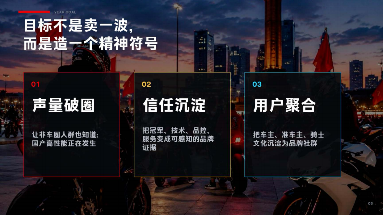 2026张雪机车年度营销规划.pdf_第5页