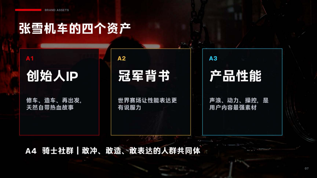 2026张雪机车年度营销规划.pdf_第7页