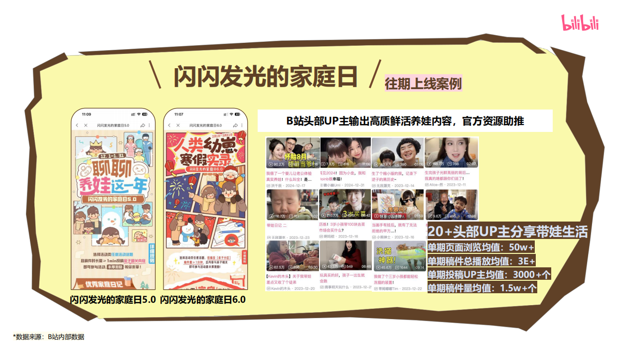 哔哩哔哩·2026亲子互动iP闪闪发光的家庭日招商通案.pdf_第2页