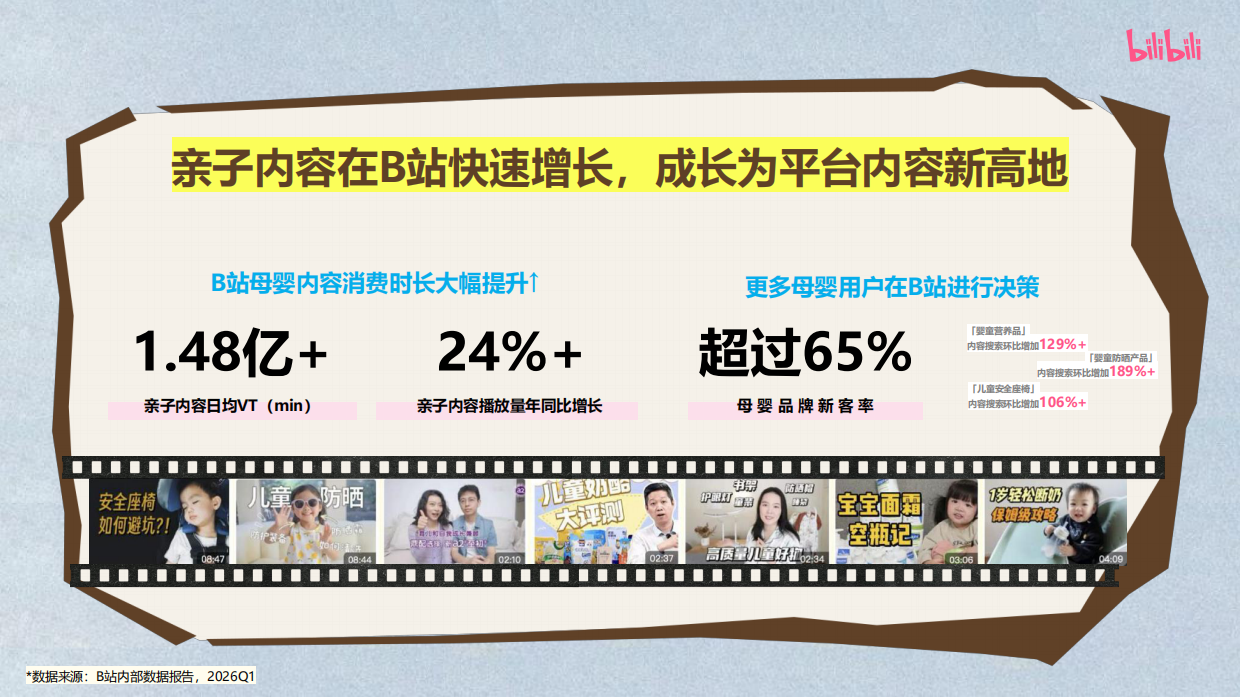 哔哩哔哩·2026亲子互动iP闪闪发光的家庭日招商通案.pdf_第3页