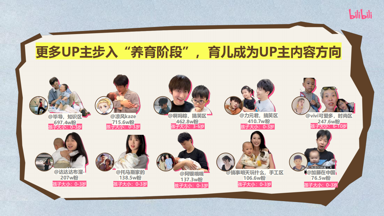 哔哩哔哩·2026亲子互动iP闪闪发光的家庭日招商通案.pdf_第4页