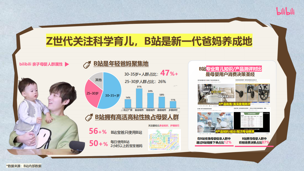 哔哩哔哩·2026亲子互动iP闪闪发光的家庭日招商通案.pdf_第5页