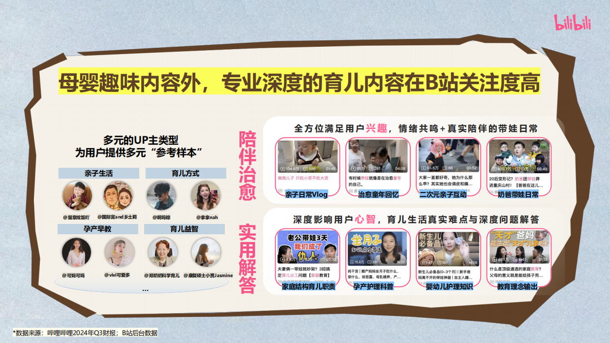 哔哩哔哩·2026亲子互动iP闪闪发光的家庭日招商通案.pdf_第6页