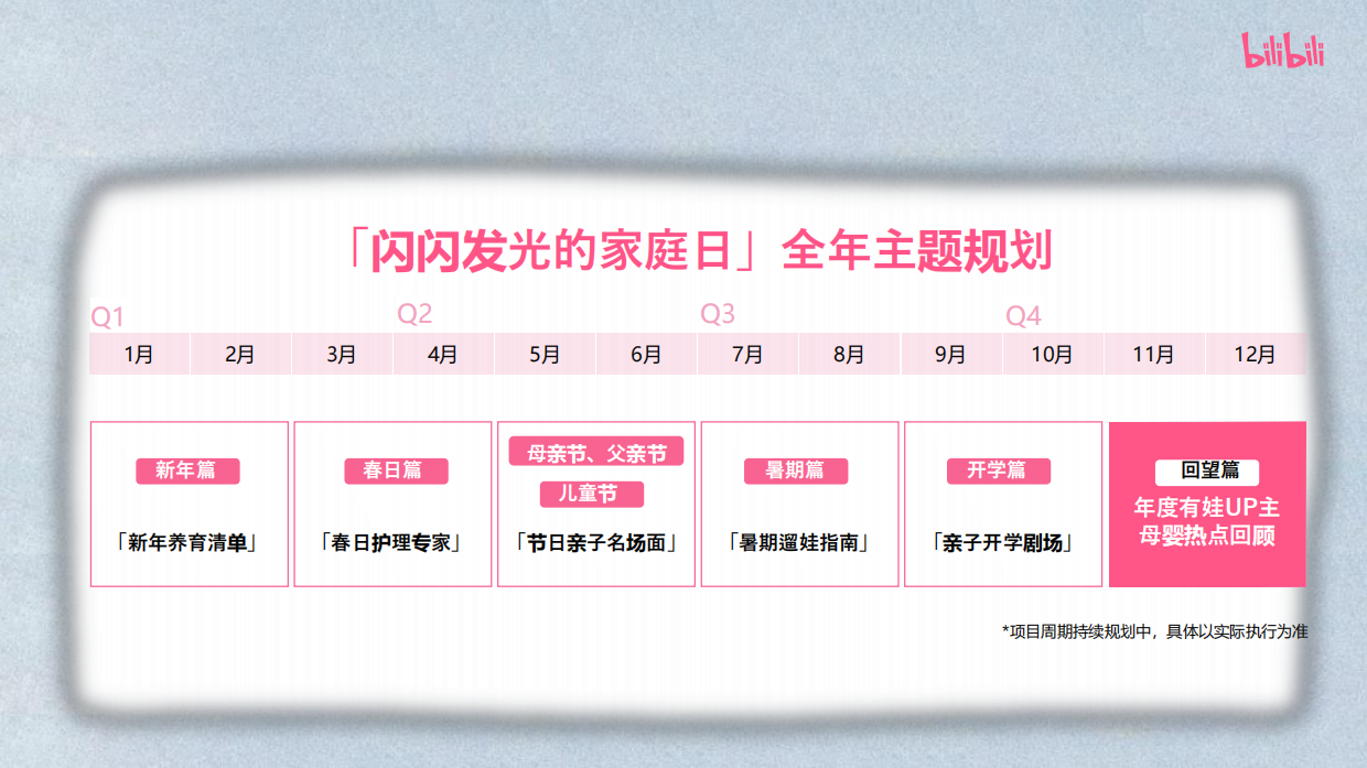 哔哩哔哩·2026亲子互动iP闪闪发光的家庭日招商通案.pdf_第9页