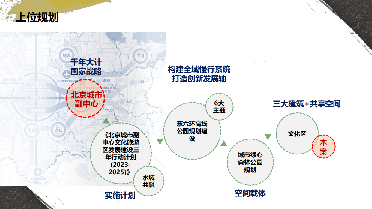 非标商业特辑丨北京新地标 源·心项目招商手册.pdf_第2页