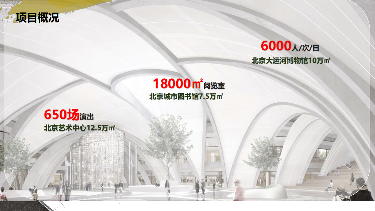 非标商业特辑丨北京新地标 源·心项目招商手册.pdf_第4页