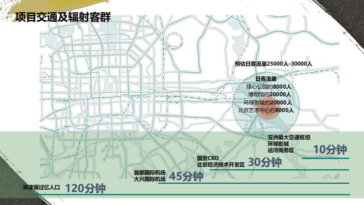 非标商业特辑丨北京新地标 源·心项目招商手册.pdf_第6页