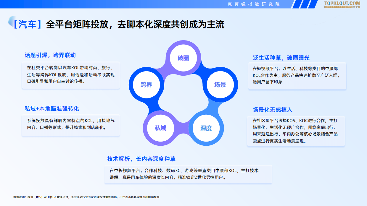 2025-2026广告主KOL营销市场盘点及展望-克劳锐.pdf_第10页