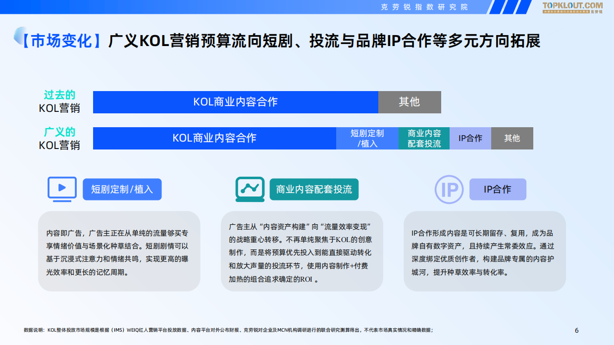 2025-2026广告主KOL营销市场盘点及展望-克劳锐.pdf_第7页