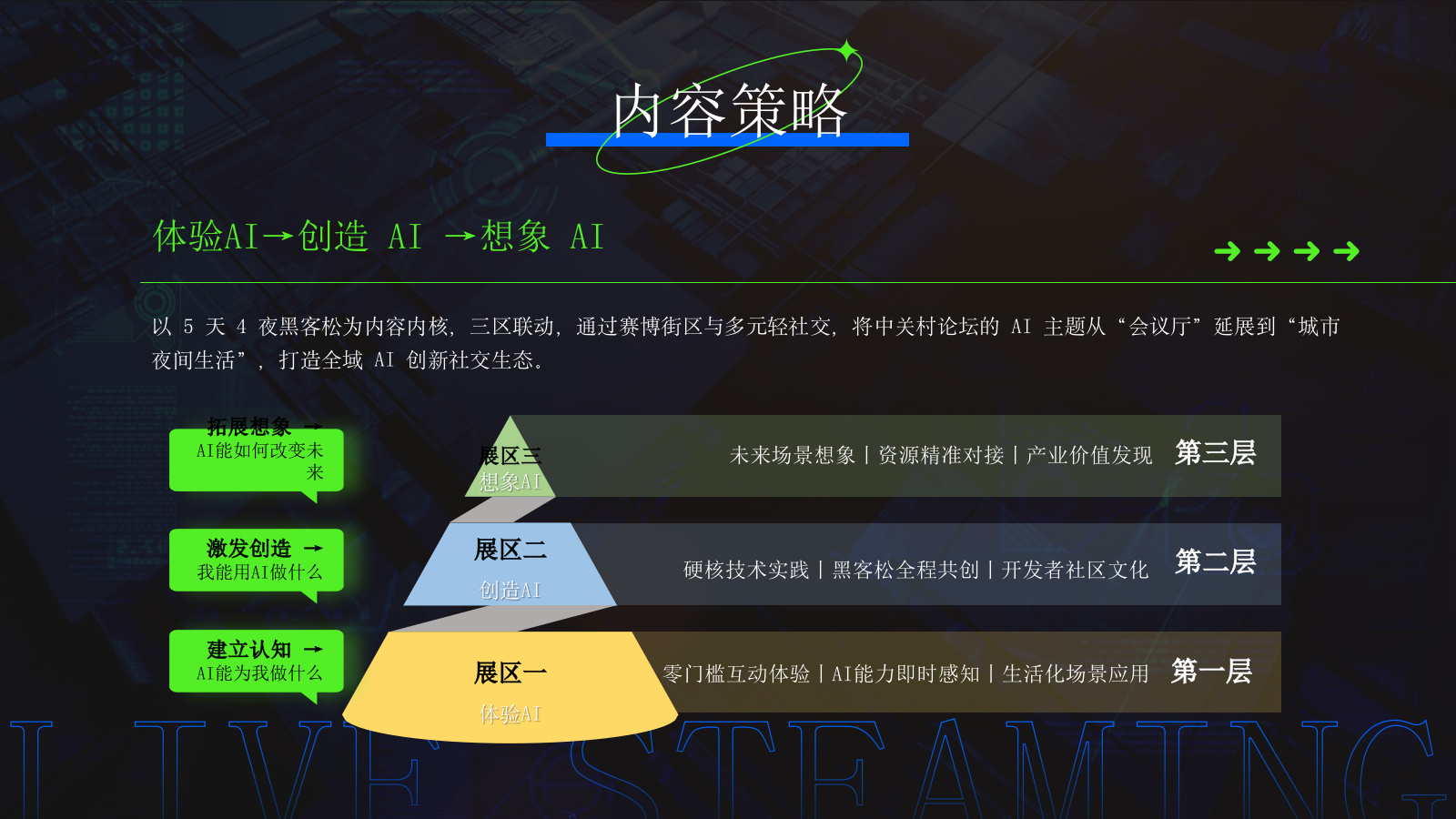 2026中关村人工智能论坛AI互动体验展览活动方案.pptx_第10页