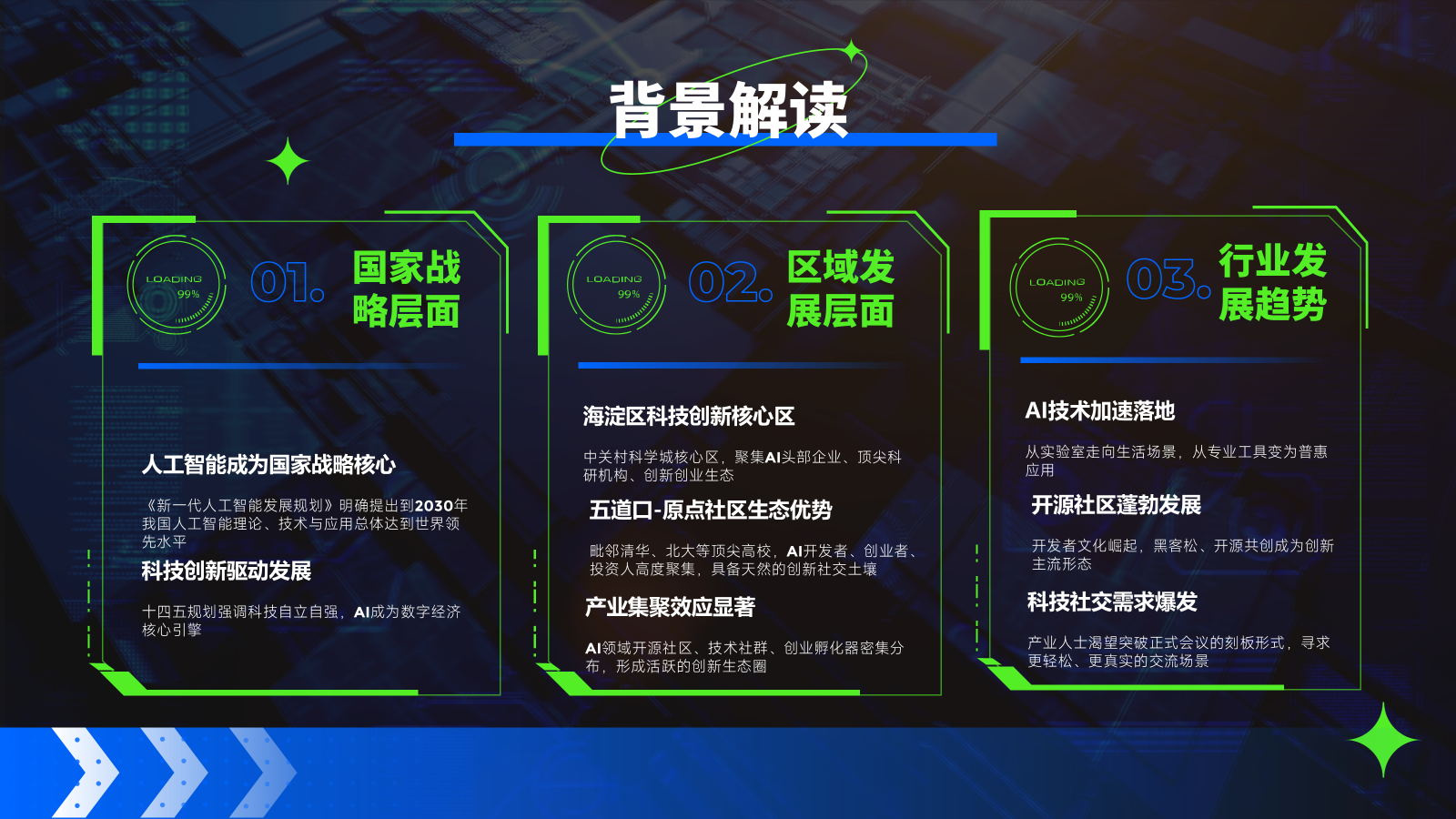 2026中关村人工智能论坛AI互动体验展览活动方案.pptx_第3页
