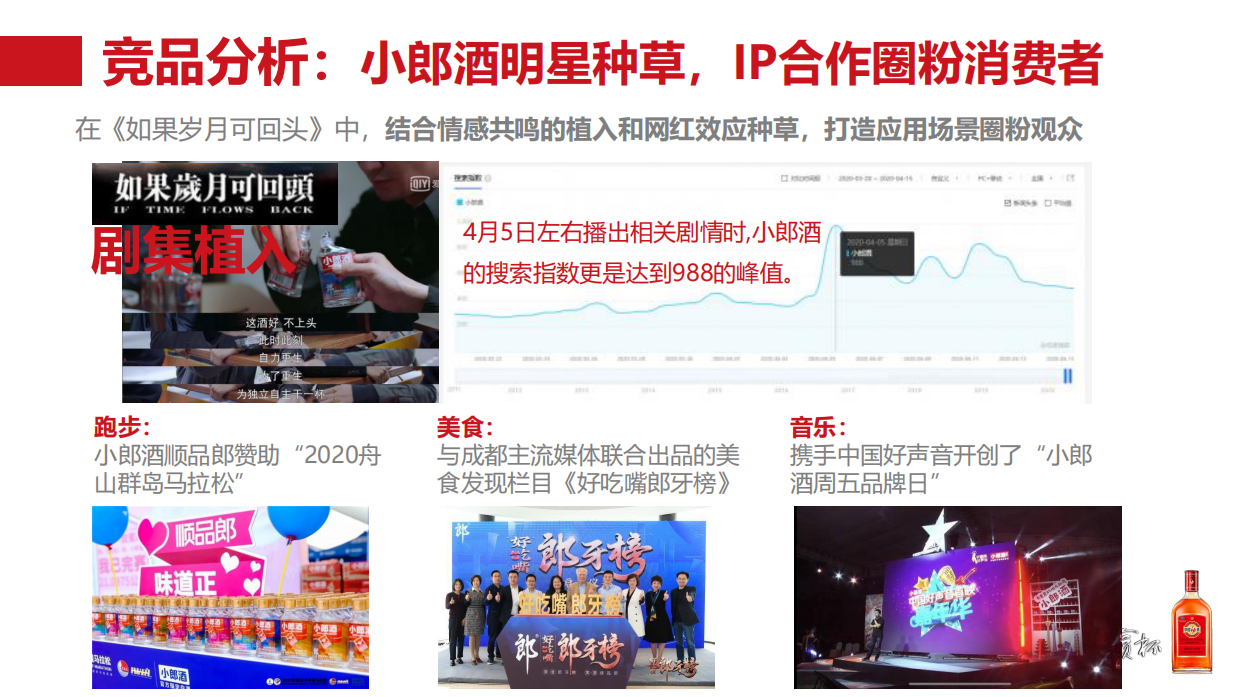 【全案】中国劲酒2021年度营销沟通案.pdf_第9页