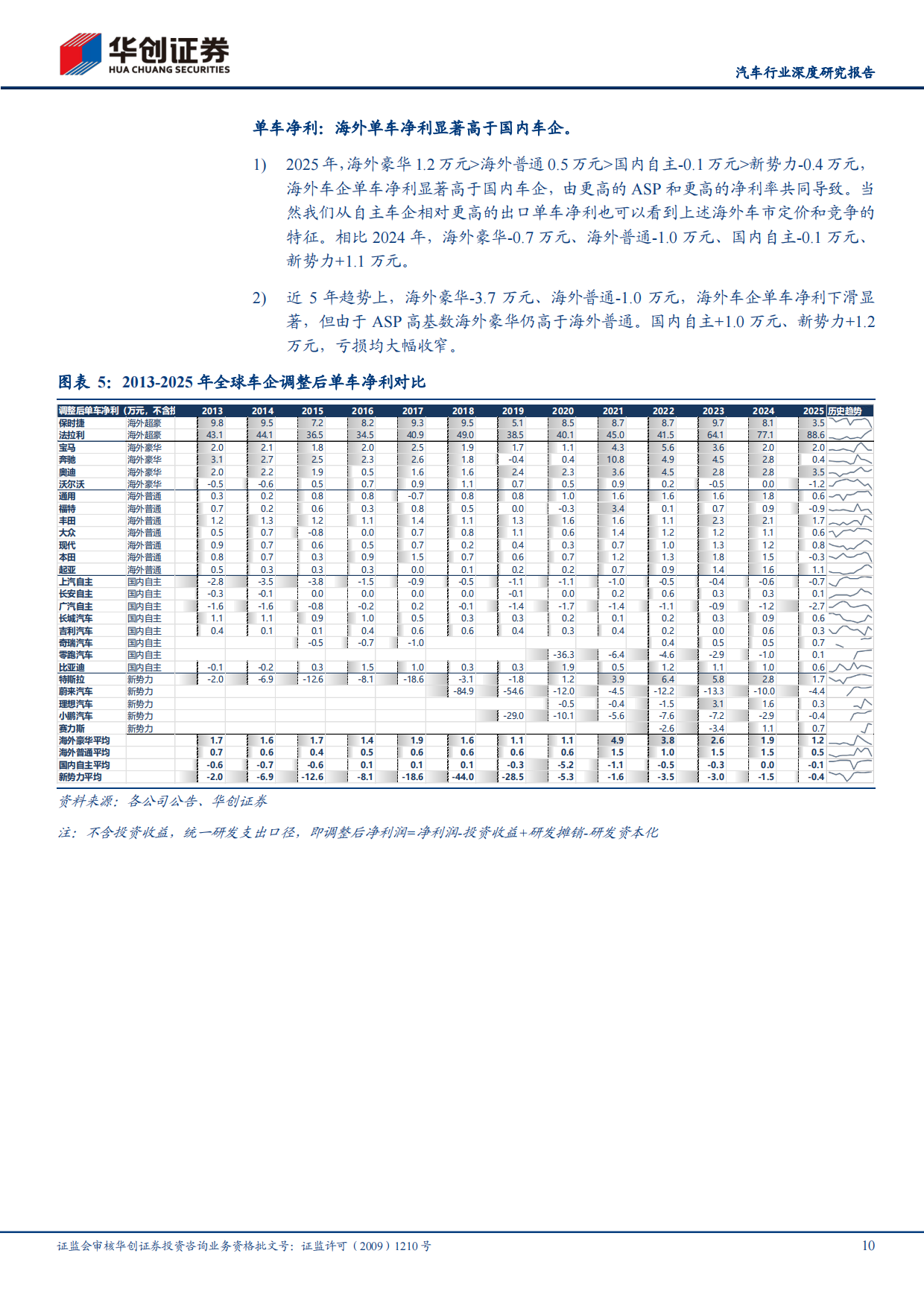 2025全球车企成本分拆：国内车企盈利能力提升，追赶海外车企高盈利-华创证券.pdf_第10页