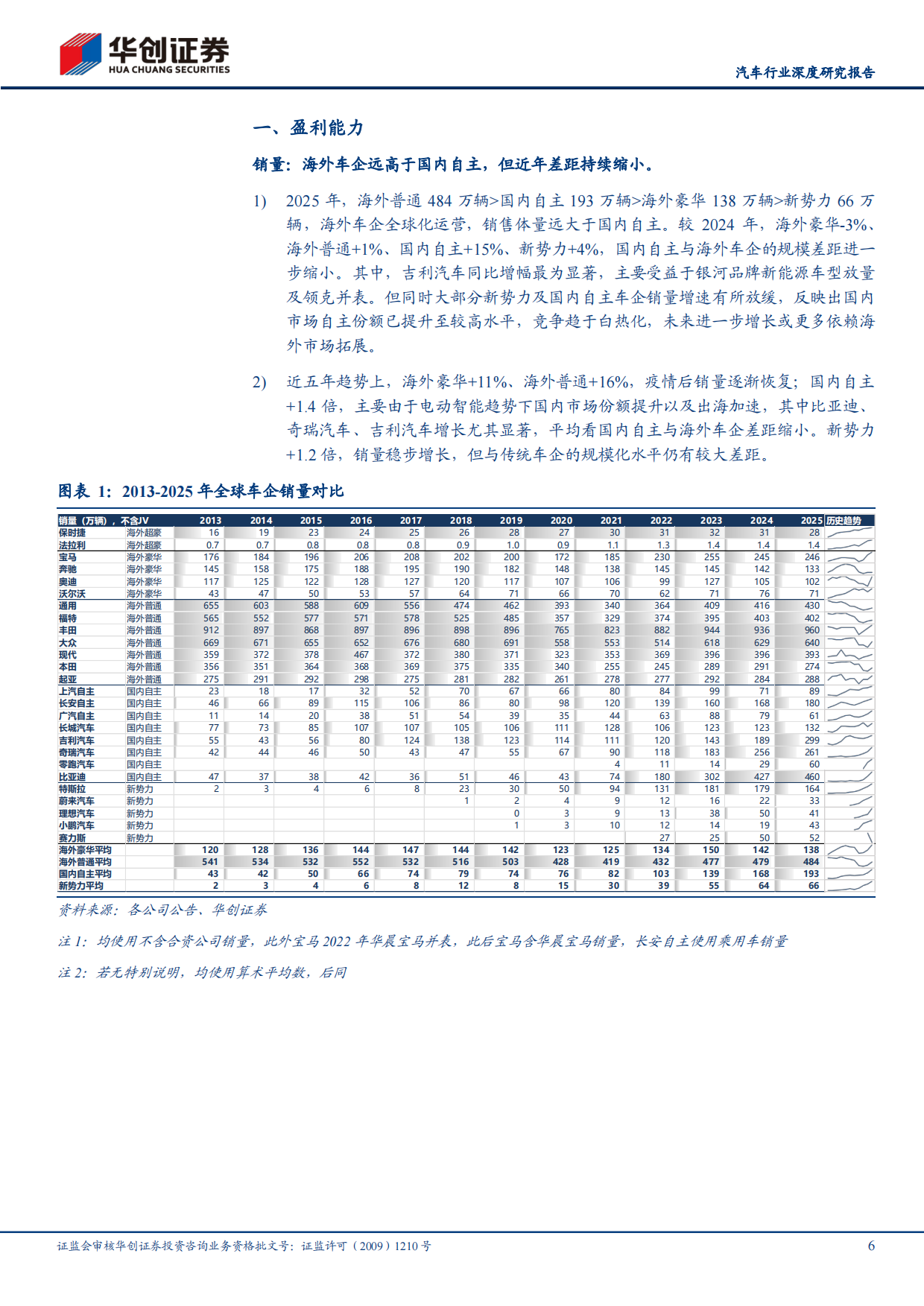 2025全球车企成本分拆：国内车企盈利能力提升，追赶海外车企高盈利-华创证券.pdf_第6页