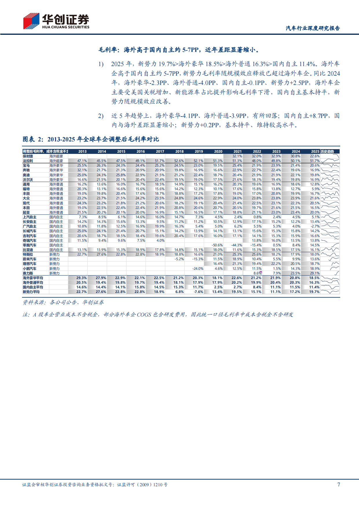 2025全球车企成本分拆：国内车企盈利能力提升，追赶海外车企高盈利-华创证券.pdf_第7页