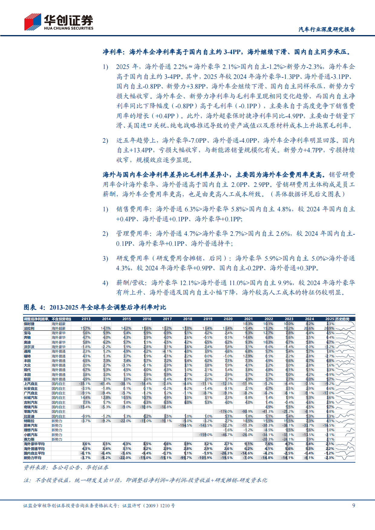 2025全球车企成本分拆：国内车企盈利能力提升，追赶海外车企高盈利-华创证券.pdf_第9页