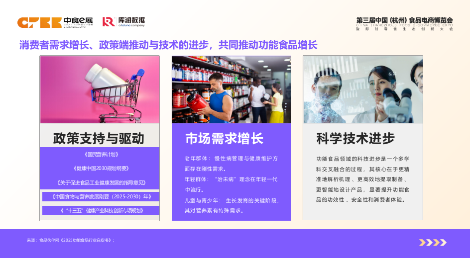 2026功能食品消费者洞察——从需求觉醒到精准供给-库润数据.pptx_第4页