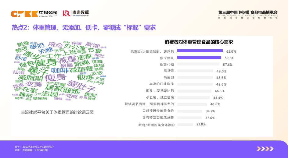 2026功能食品消费者洞察——从需求觉醒到精准供给-库润数据.pptx_第9页