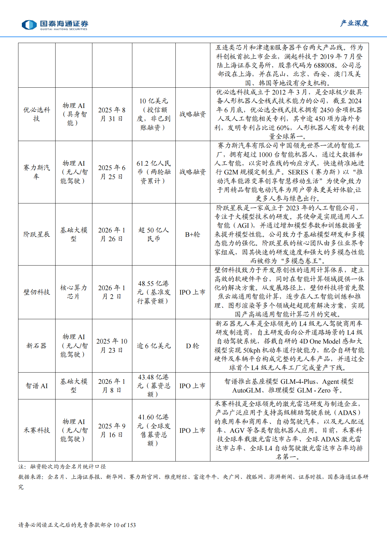 生根与重构：2026年全球人工智能技术、政策、产业与投融资趋势全景洞察报告-国泰海通证券.pdf_第10页