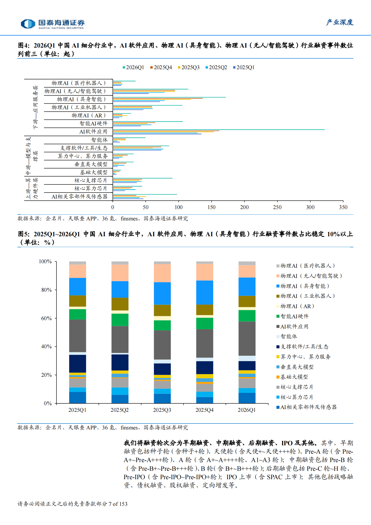 生根与重构：2026年全球人工智能技术、政策、产业与投融资趋势全景洞察报告-国泰海通证券.pdf_第7页