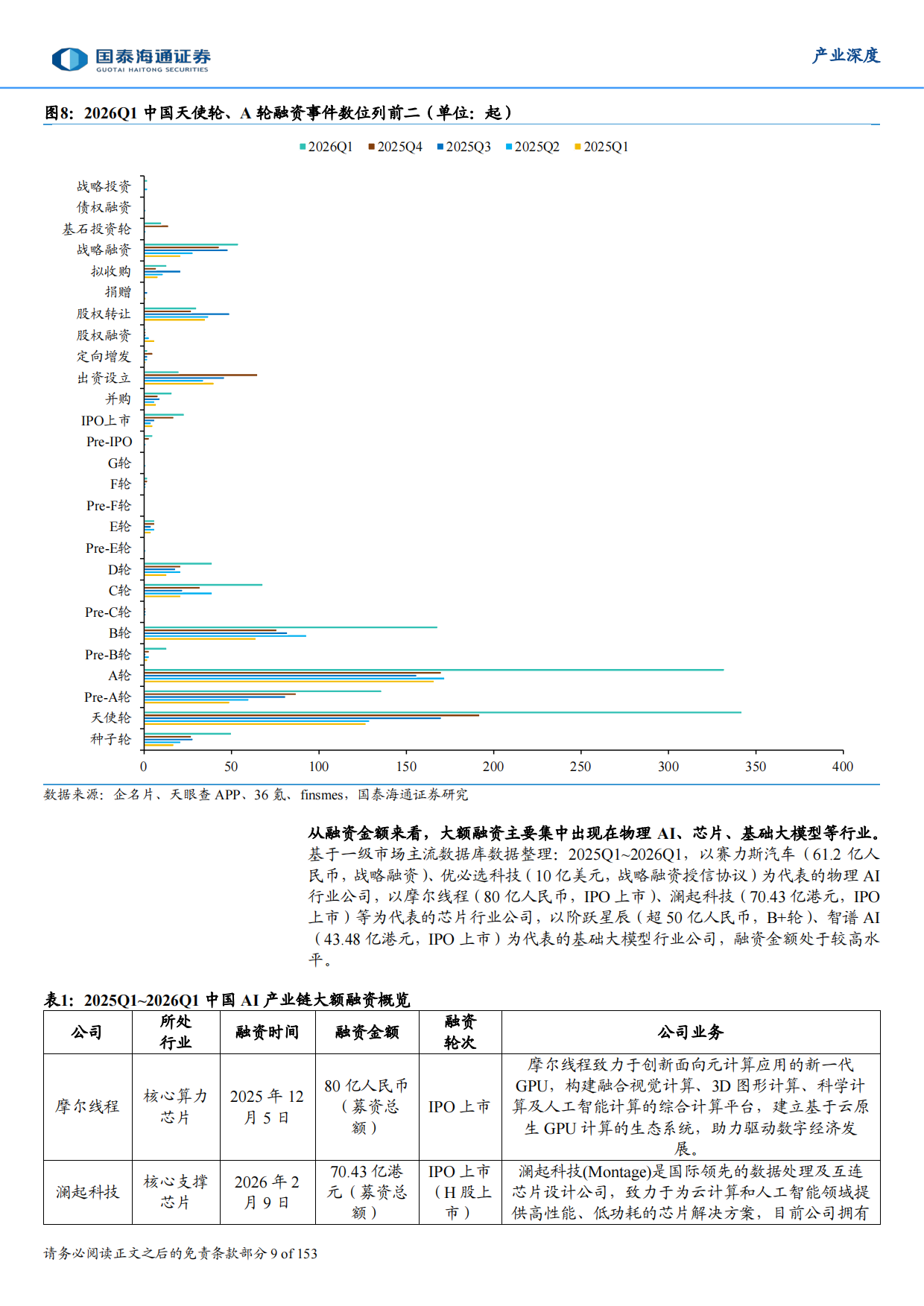 生根与重构：2026年全球人工智能技术、政策、产业与投融资趋势全景洞察报告-国泰海通证券.pdf_第9页