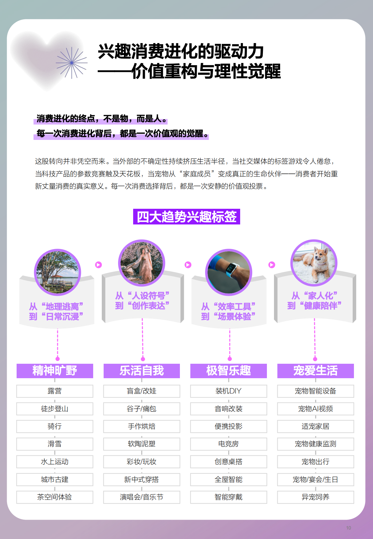 兴趣进化论：2026年上半年兴趣消费趋势报告-什么值得买.pdf_第10页