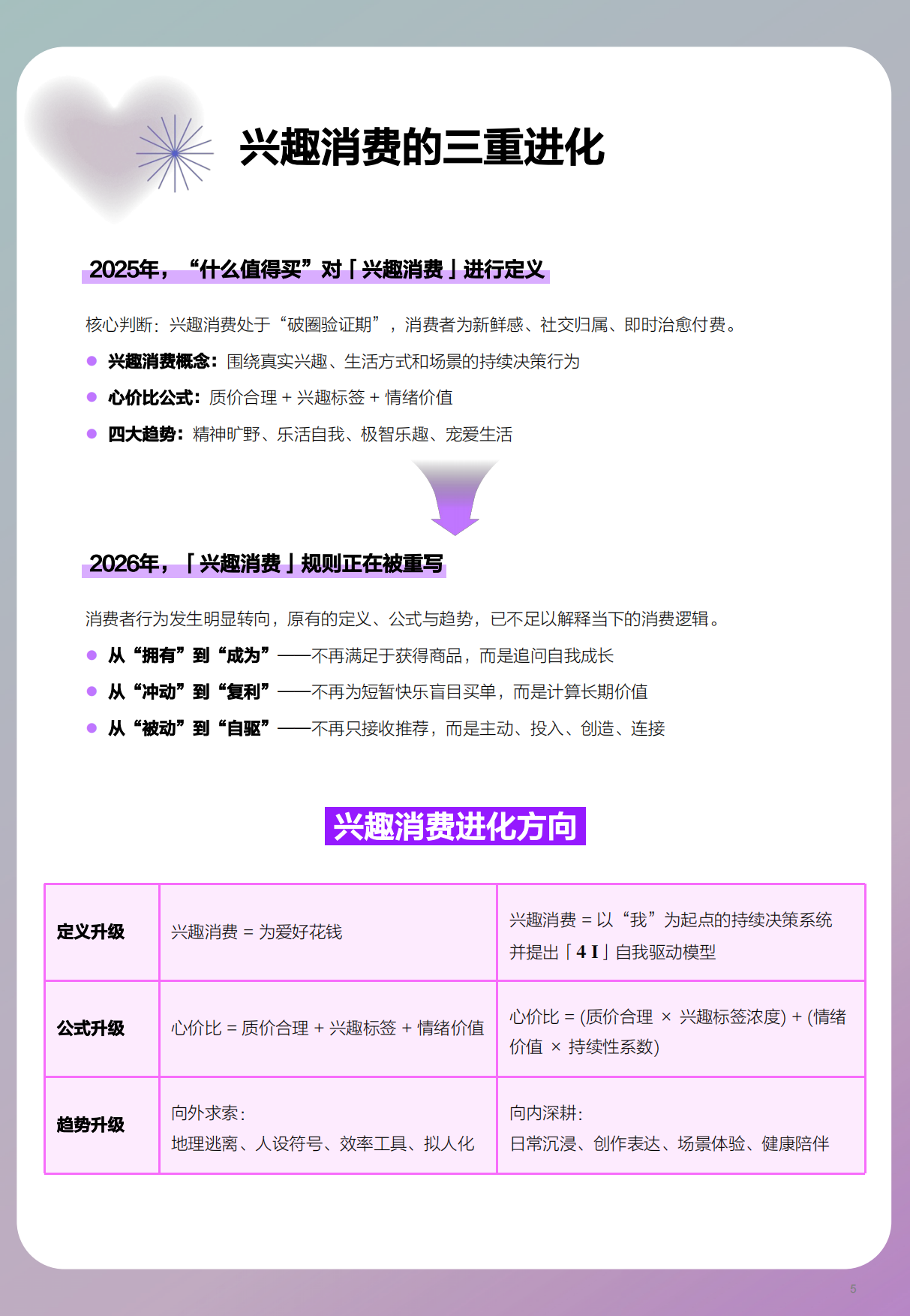 兴趣进化论：2026年上半年兴趣消费趋势报告-什么值得买.pdf_第5页