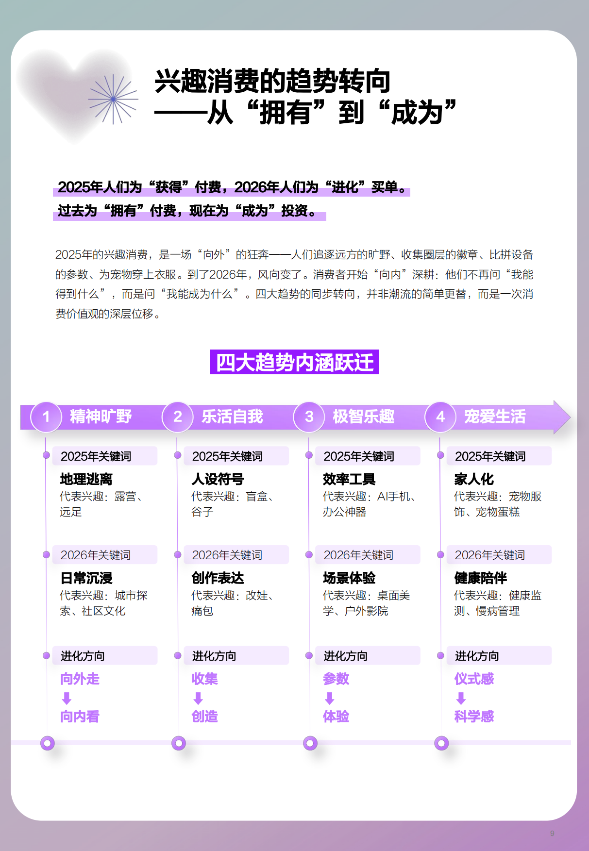 兴趣进化论：2026年上半年兴趣消费趋势报告-什么值得买.pdf_第9页