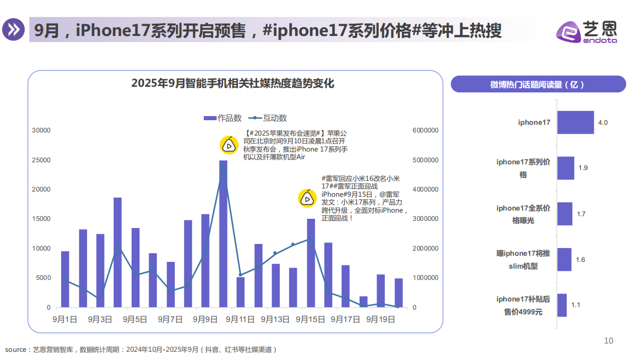 2025年智能手机消费趋势报告-艺恩数据.pdf_第10页