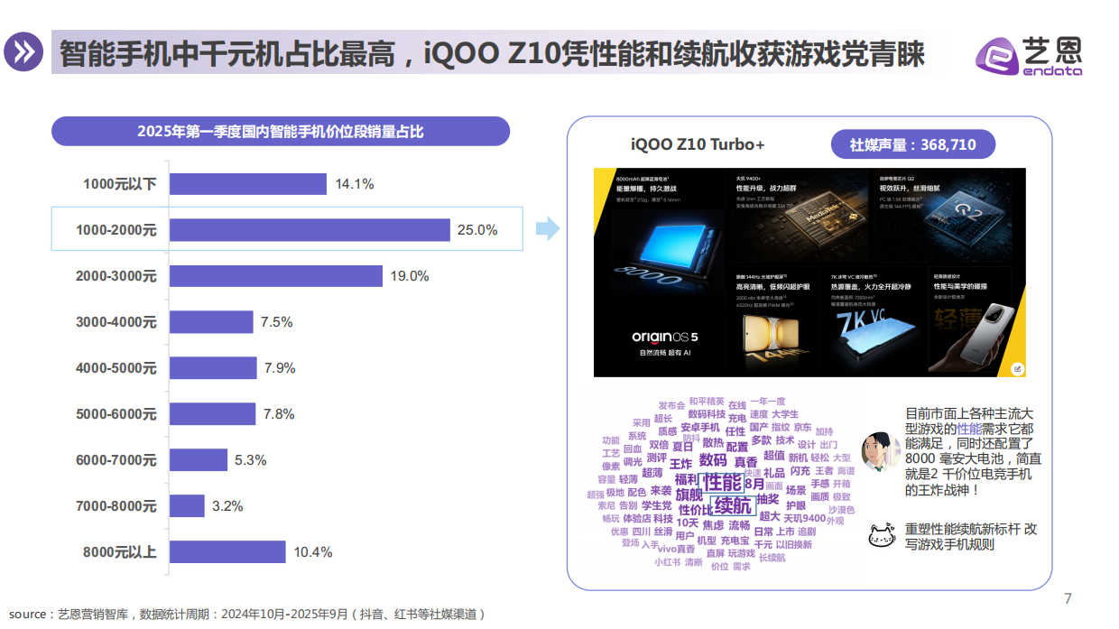 2025年智能手机消费趋势报告-艺恩数据.pdf_第7页