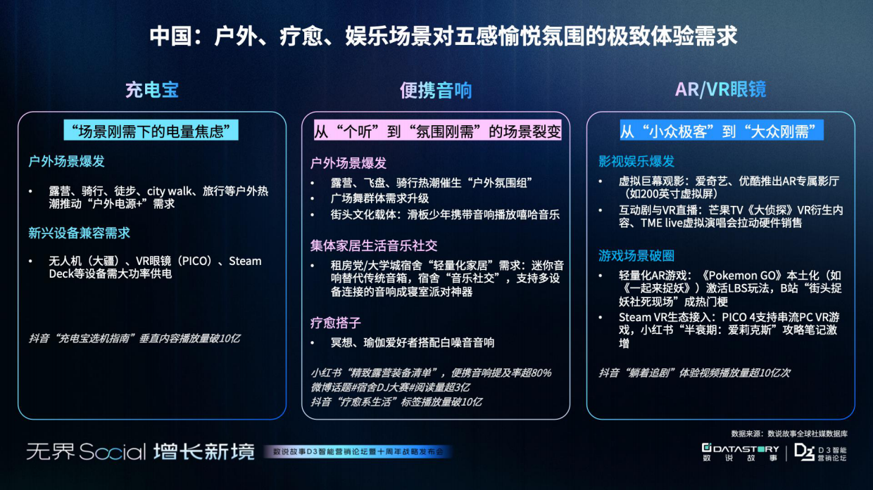 2025年3C消费电子三大市场增长报告（中国×欧美×东南亚）-数说故事.pdf_第10页