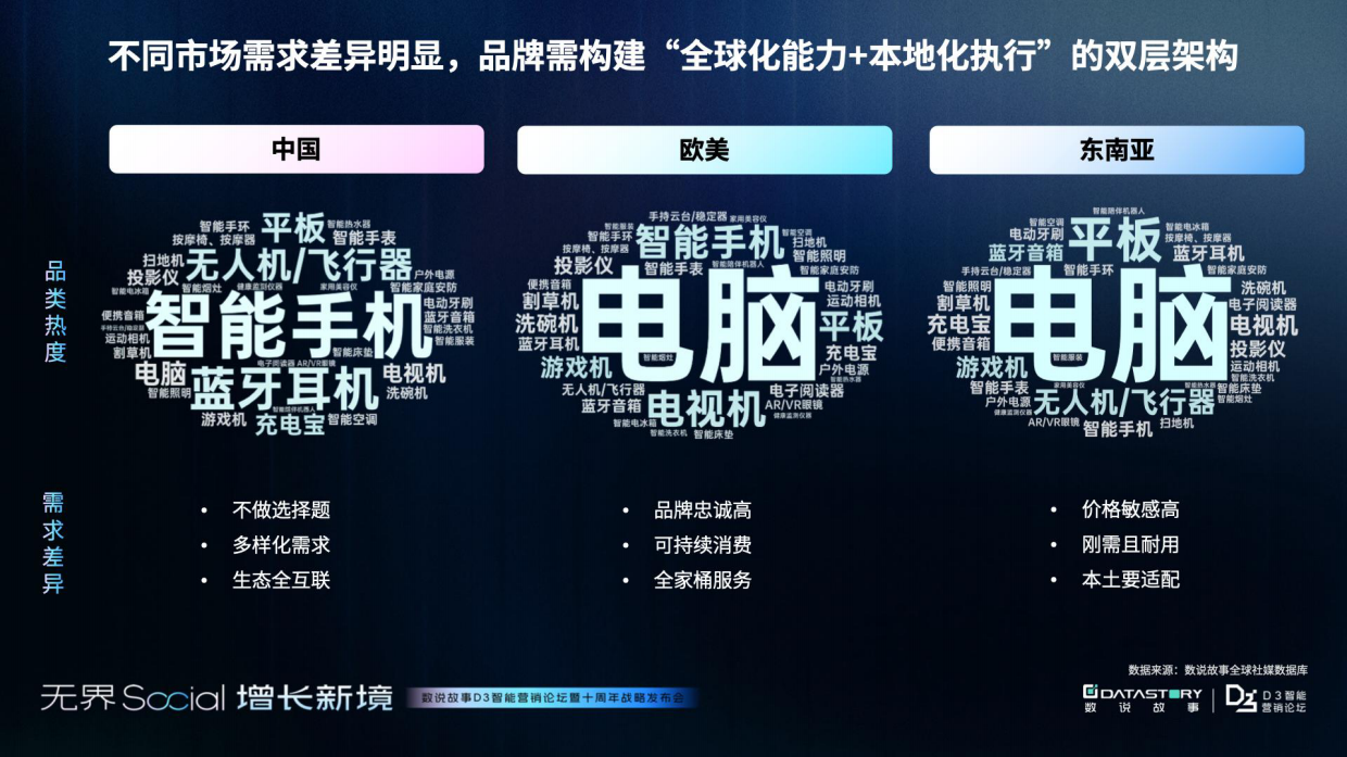 2025年3C消费电子三大市场增长报告（中国×欧美×东南亚）-数说故事.pdf_第5页