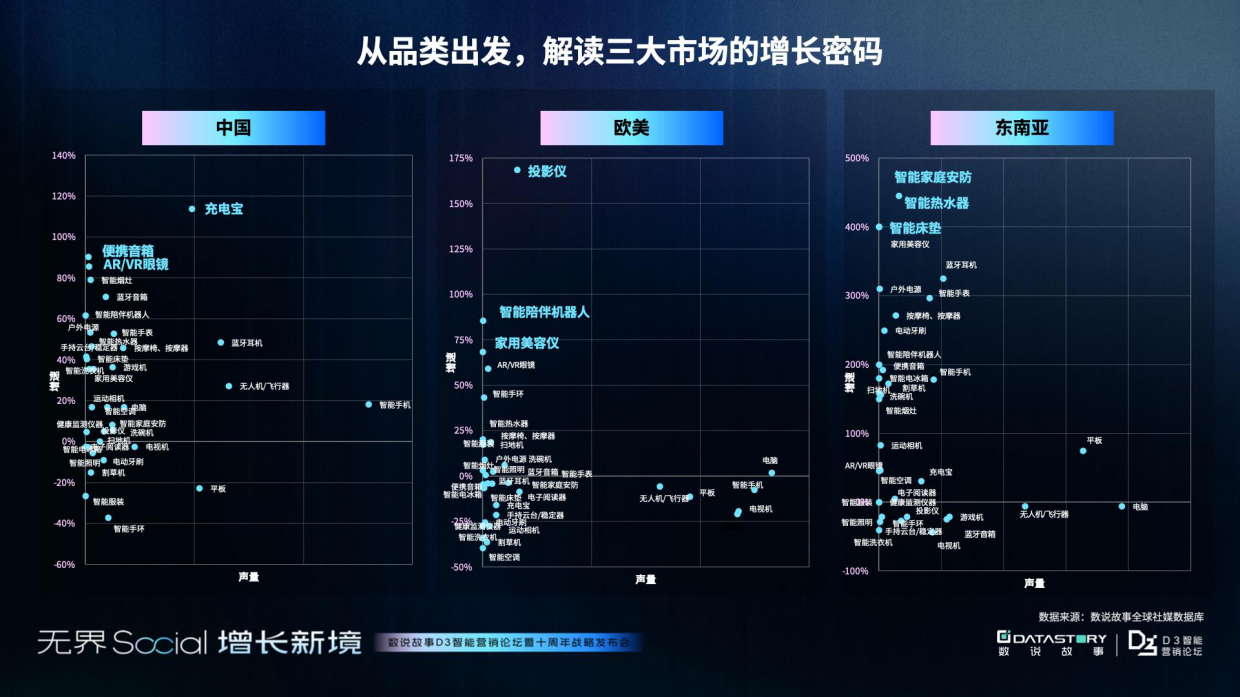 2025年3C消费电子三大市场增长报告（中国×欧美×东南亚）-数说故事.pdf_第8页