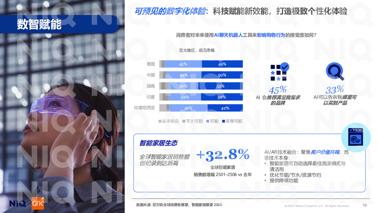2026年中国家居清洁产品行业前瞻报告-尼尔森IQ.pdf_第10页