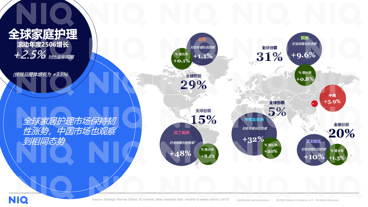 2026年中国家居清洁产品行业前瞻报告-尼尔森IQ.pdf_第2页