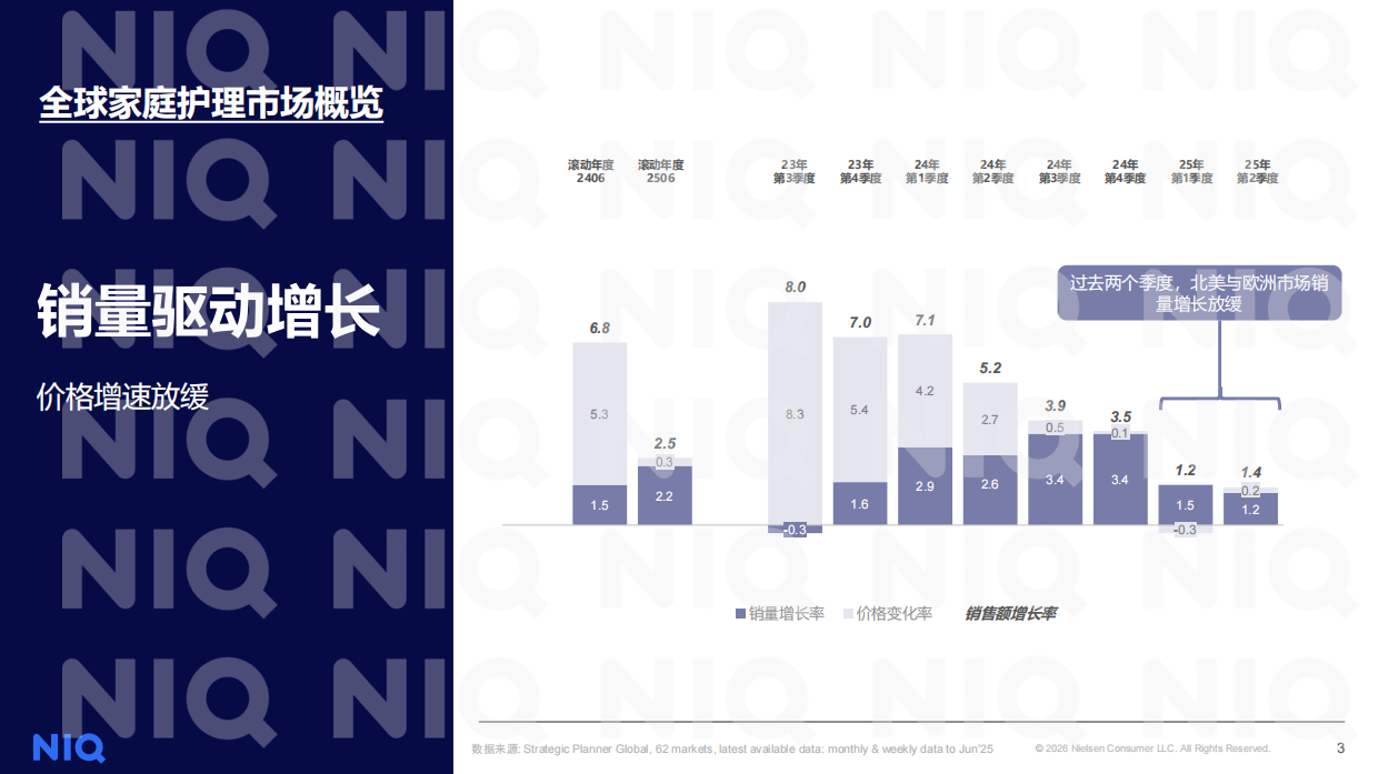 2026年中国家居清洁产品行业前瞻报告-尼尔森IQ.pdf_第3页