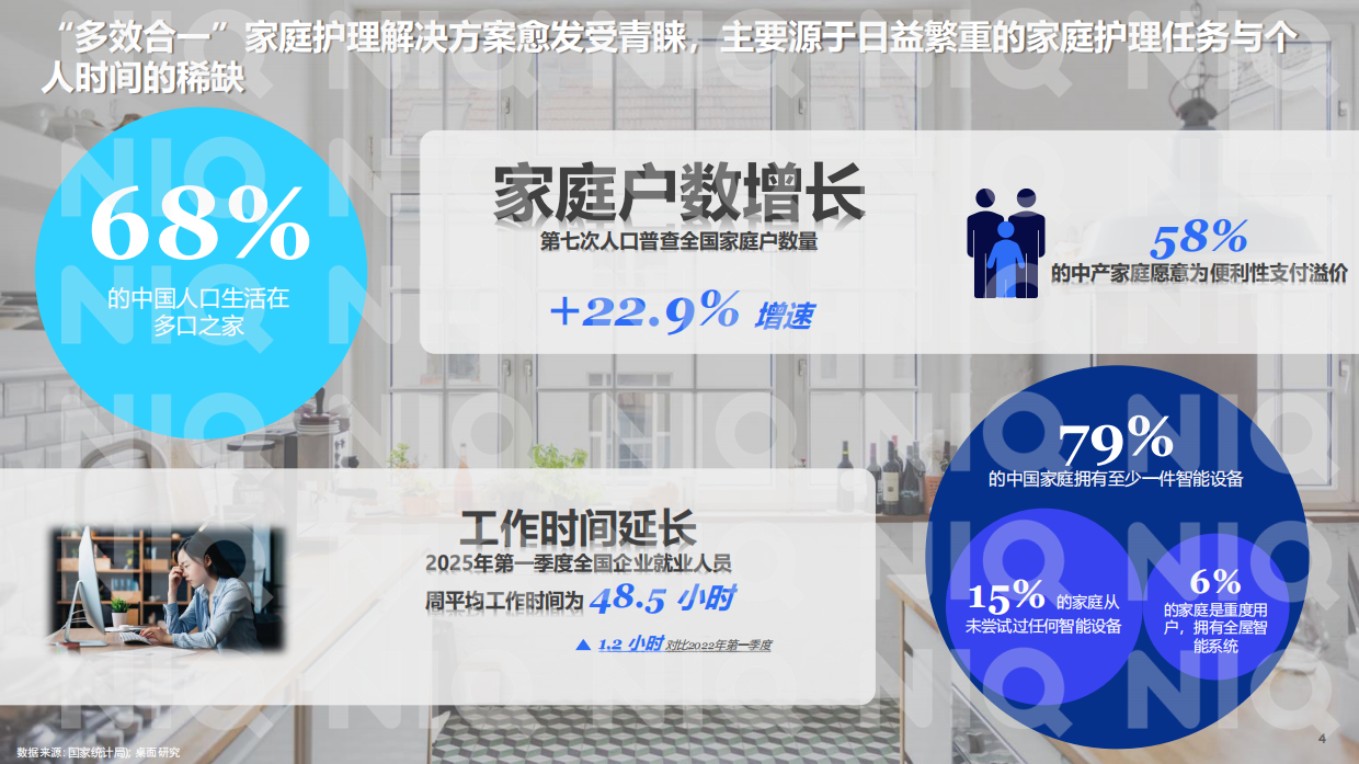 2026年中国家居清洁产品行业前瞻报告-尼尔森IQ.pdf_第4页