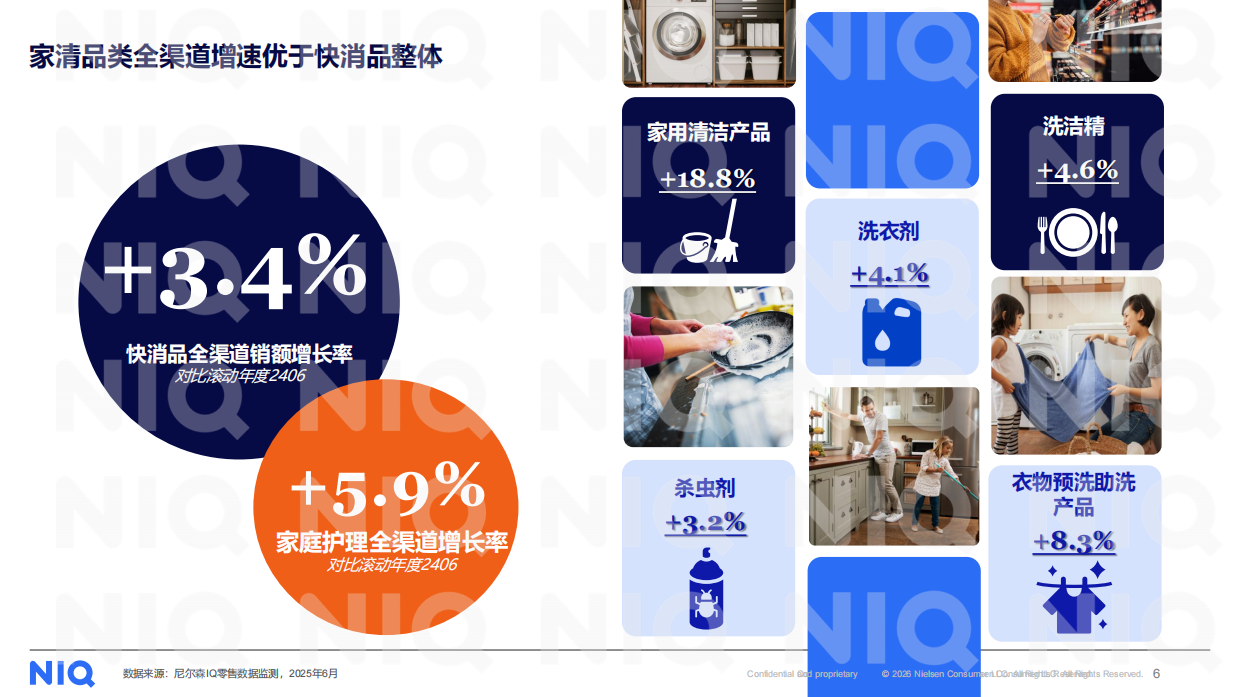 2026年中国家居清洁产品行业前瞻报告-尼尔森IQ.pdf_第6页