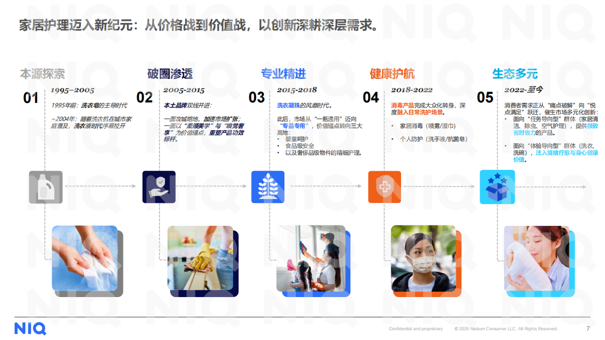 2026年中国家居清洁产品行业前瞻报告-尼尔森IQ.pdf_第7页