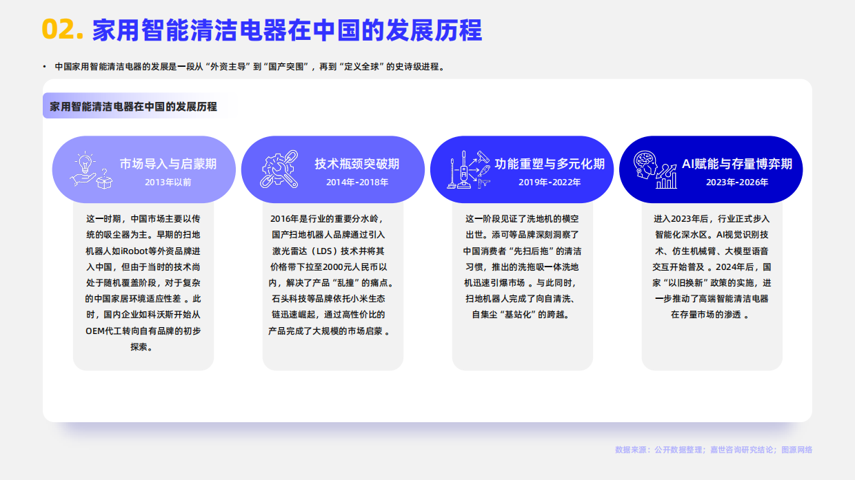 2026年家用智能清洁电器行业简析报告-嘉世咨询.pdf_第4页
