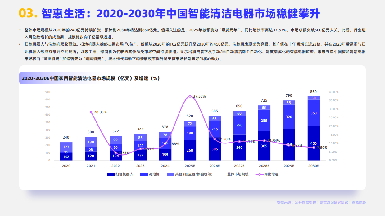 2026年家用智能清洁电器行业简析报告-嘉世咨询.pdf_第5页