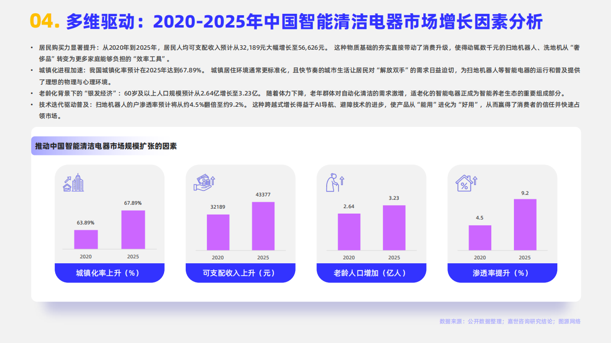 2026年家用智能清洁电器行业简析报告-嘉世咨询.pdf_第6页