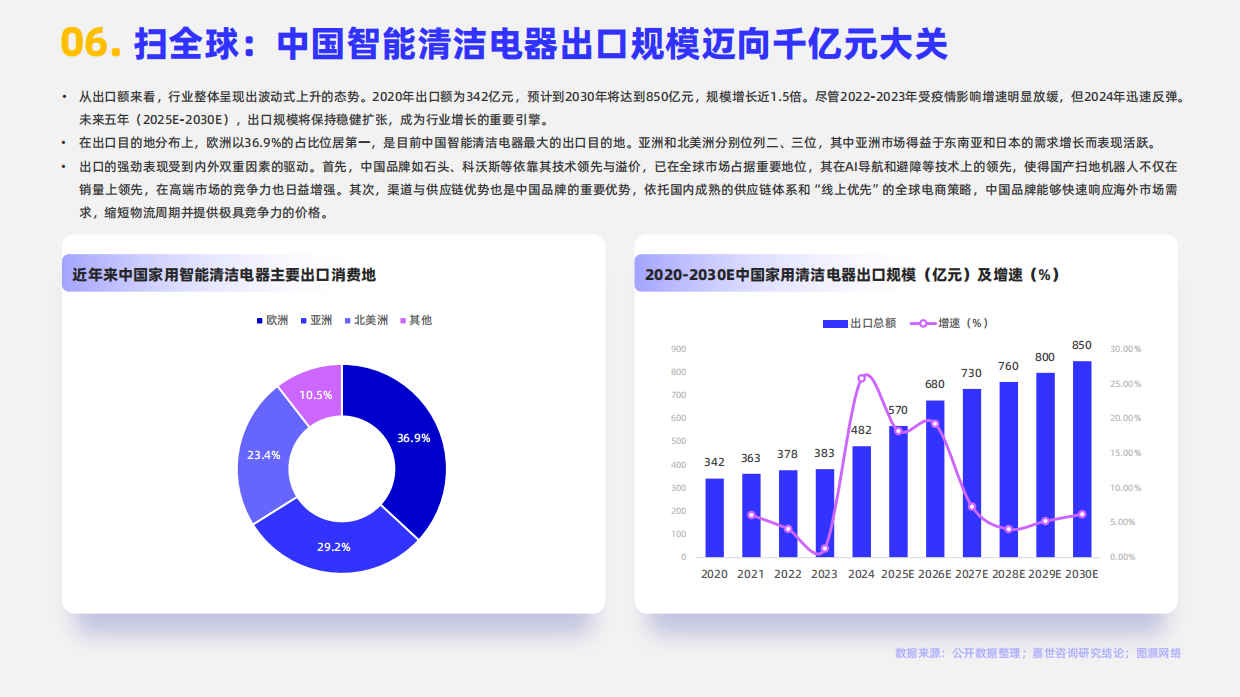 2026年家用智能清洁电器行业简析报告-嘉世咨询.pdf_第8页