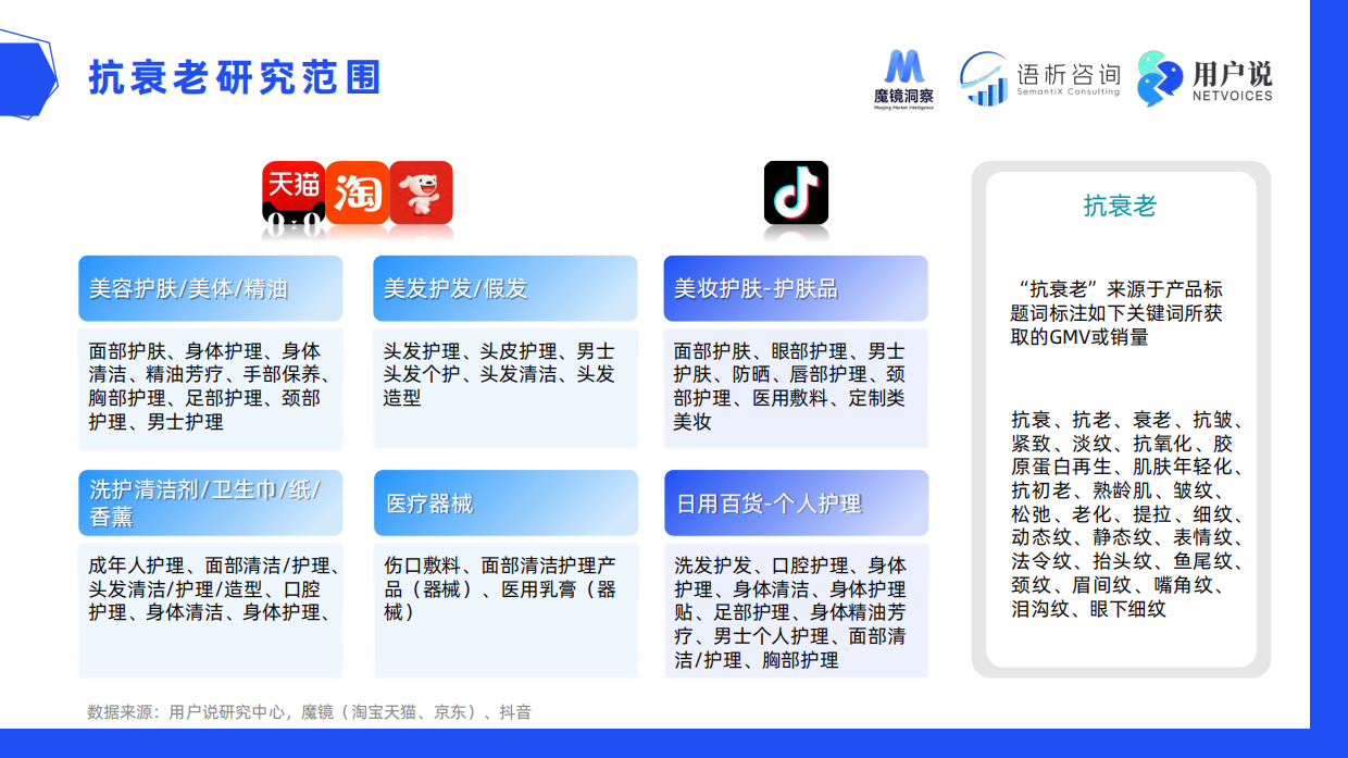 2025年线上抗衰老消费趋势洞察报告-用户说&魔镜洞察.pdf_第5页