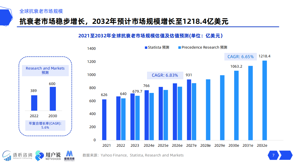 2025年线上抗衰老消费趋势洞察报告-用户说&魔镜洞察.pdf_第7页