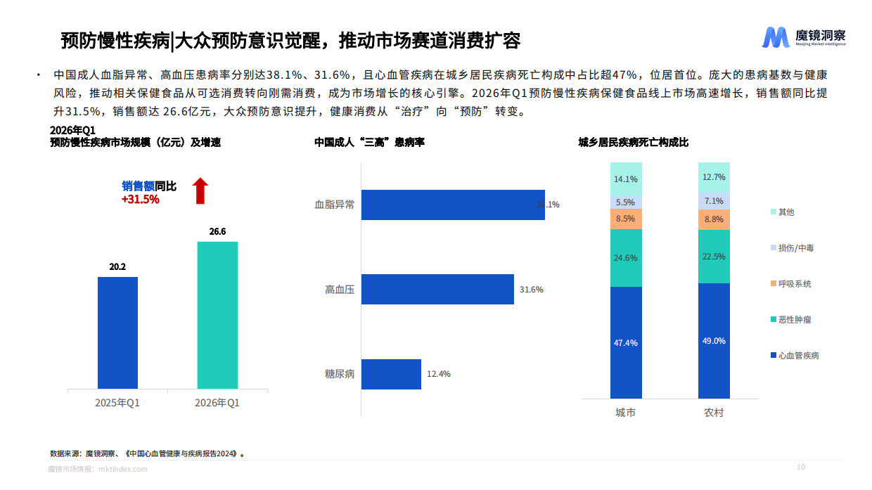 消费行业：2026一季度消费新潜力白皮书-魔镜洞察.pdf_第10页