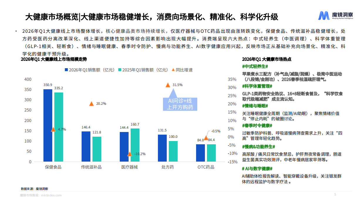 消费行业：2026一季度消费新潜力白皮书-魔镜洞察.pdf_第5页